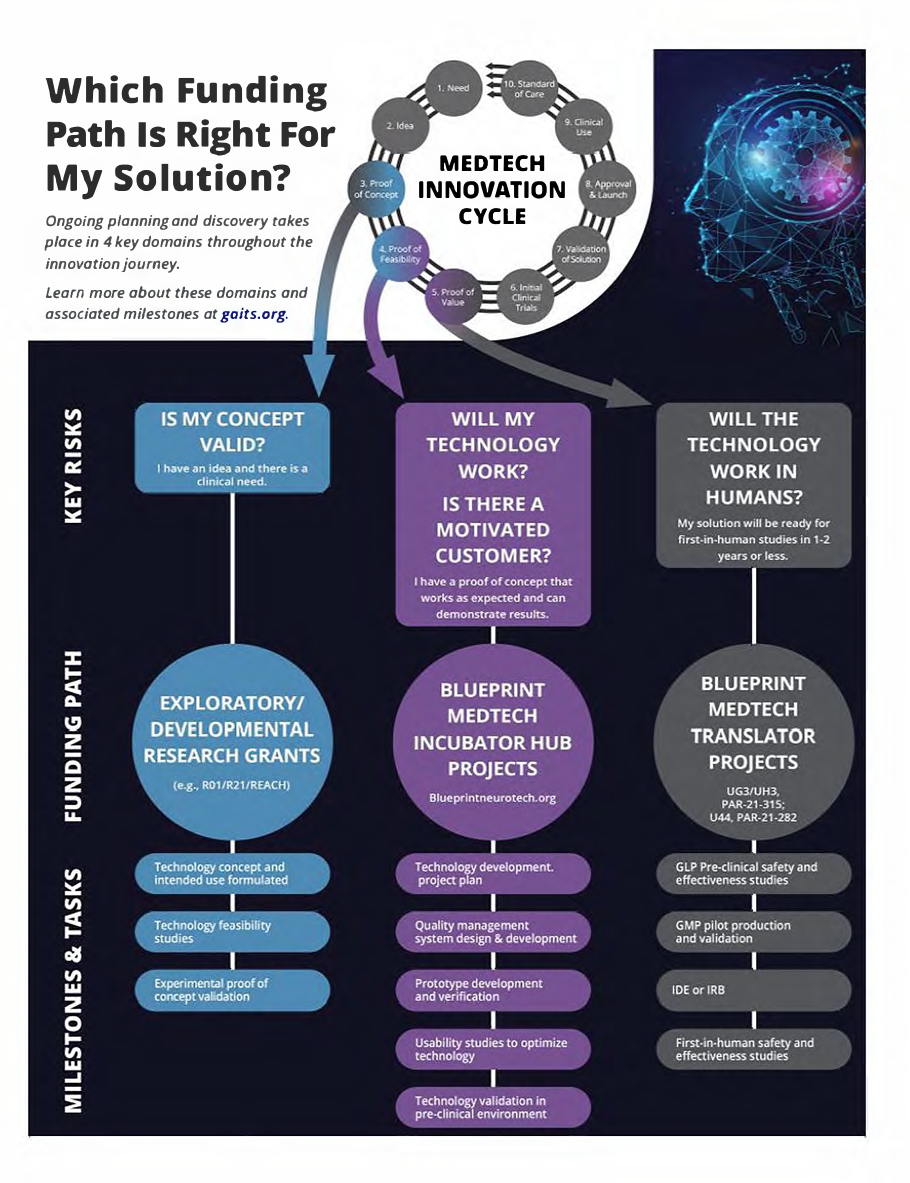 innovation-cycle-vertical-resized_0.png