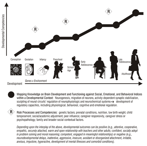 NAMHC - Blueprint - Figure 2