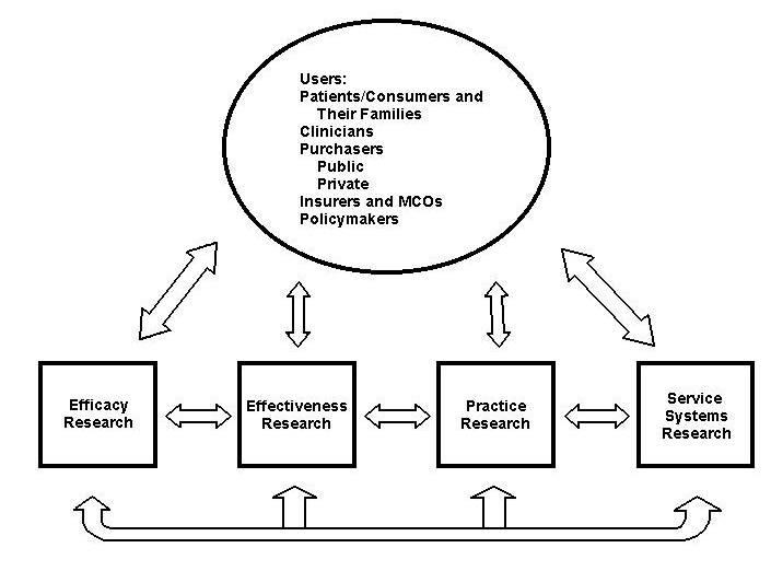 NAMHC - Bridging Science and Service - Figure 1