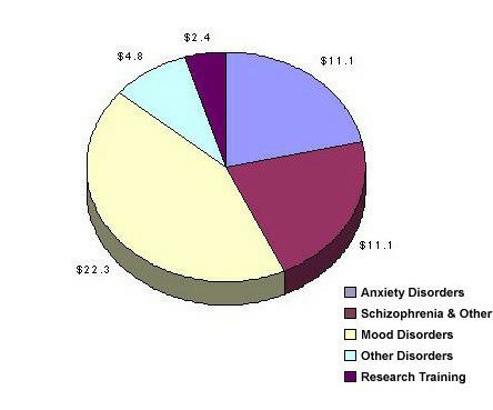 NAMHC - Bridging Science and Service - Figure 2