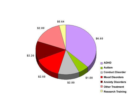 NAMHC - Bridging Science and Service - Figure 3