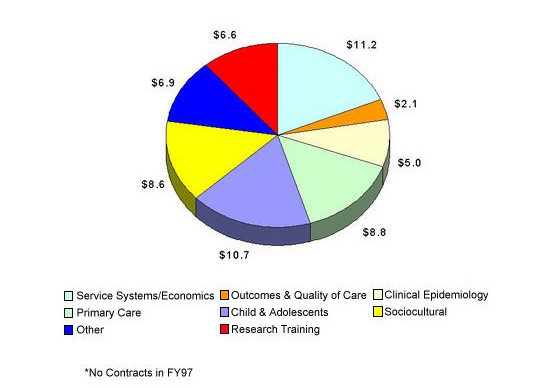 NAMHC - Bridging Science and Service - Figure 4