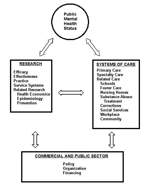 NAMHC - Bridging Science and Service - Figure 5