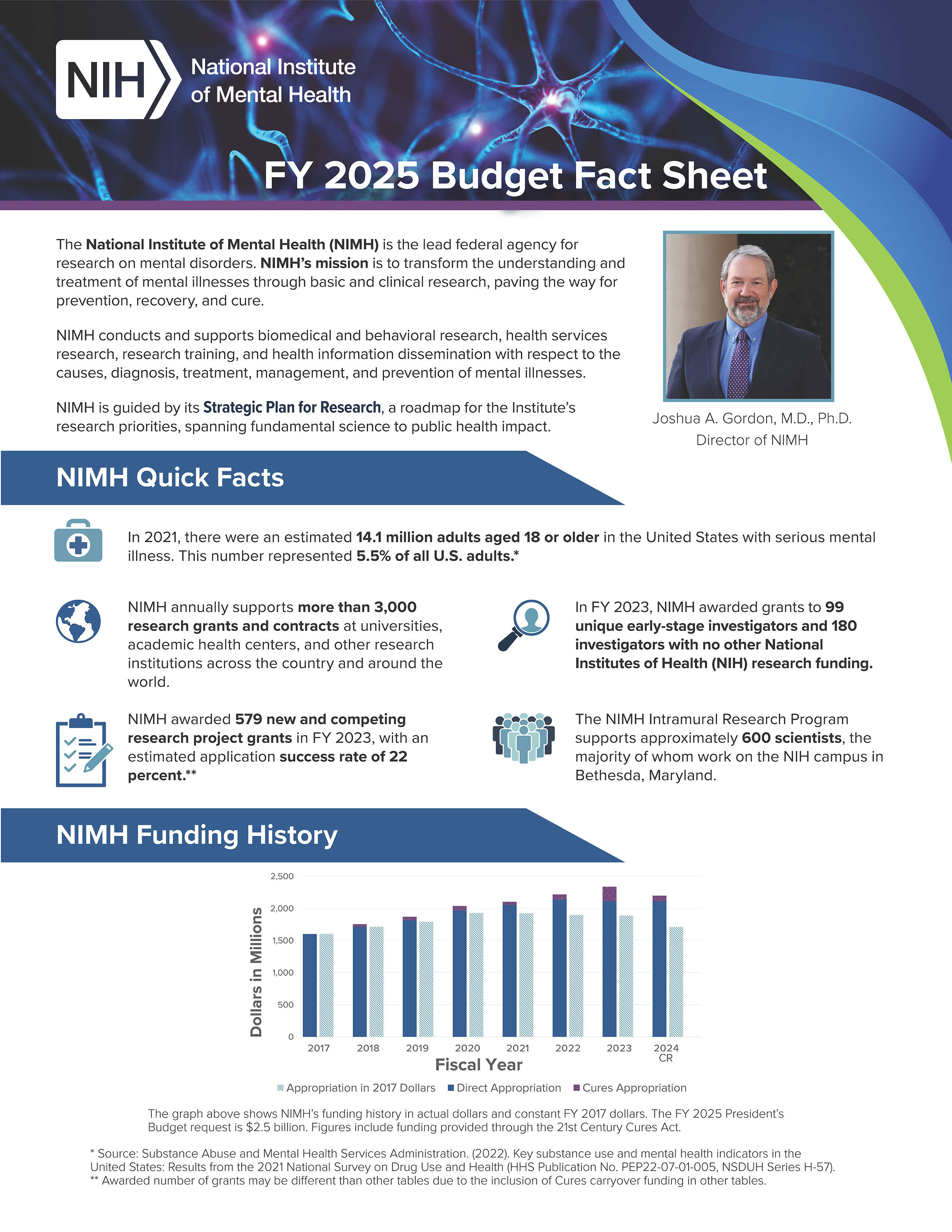 NIMH FY 2025 Budget Fact Sheet