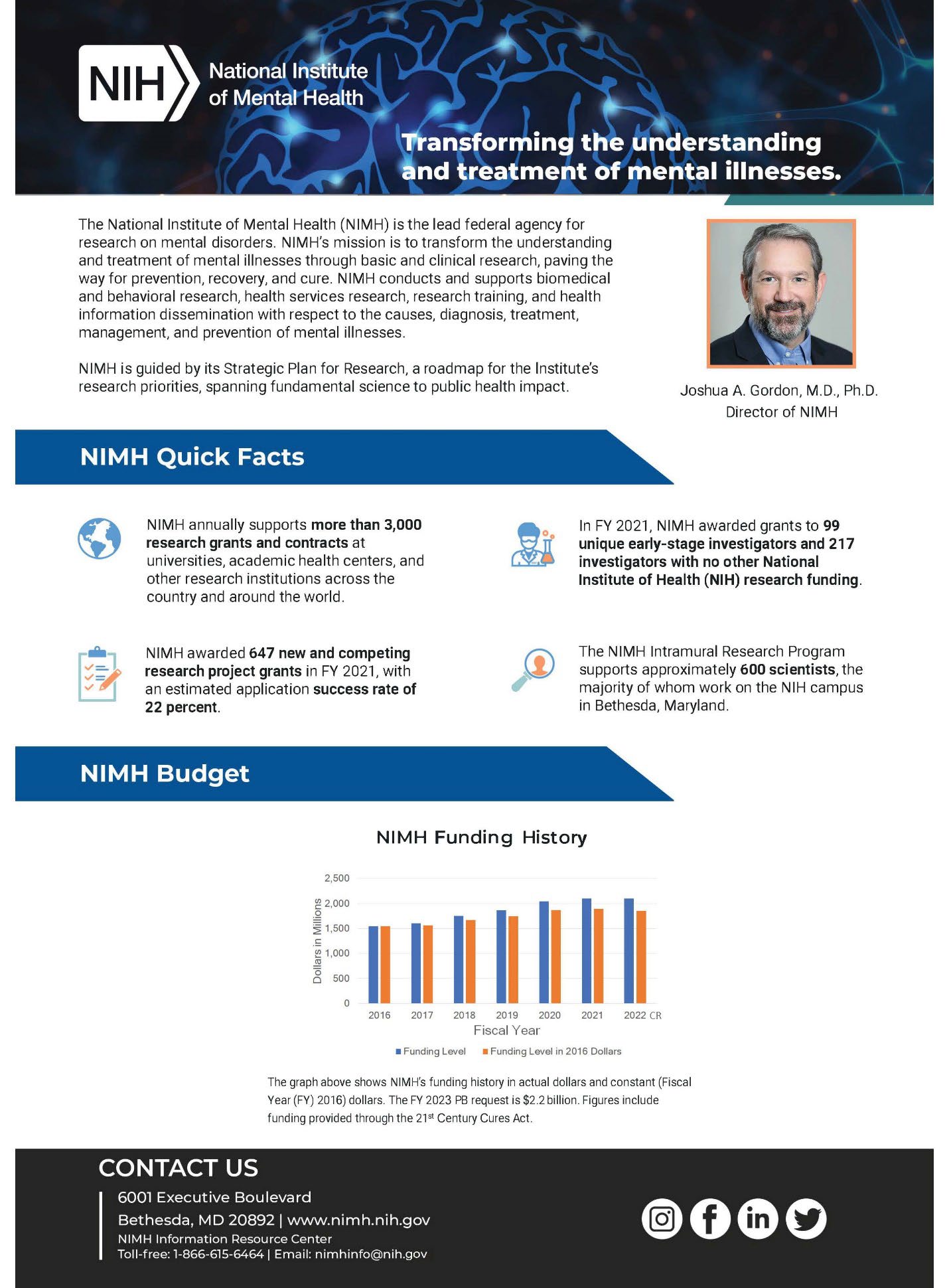 FY 2023 Budget NIMH Quick Facts Image 1