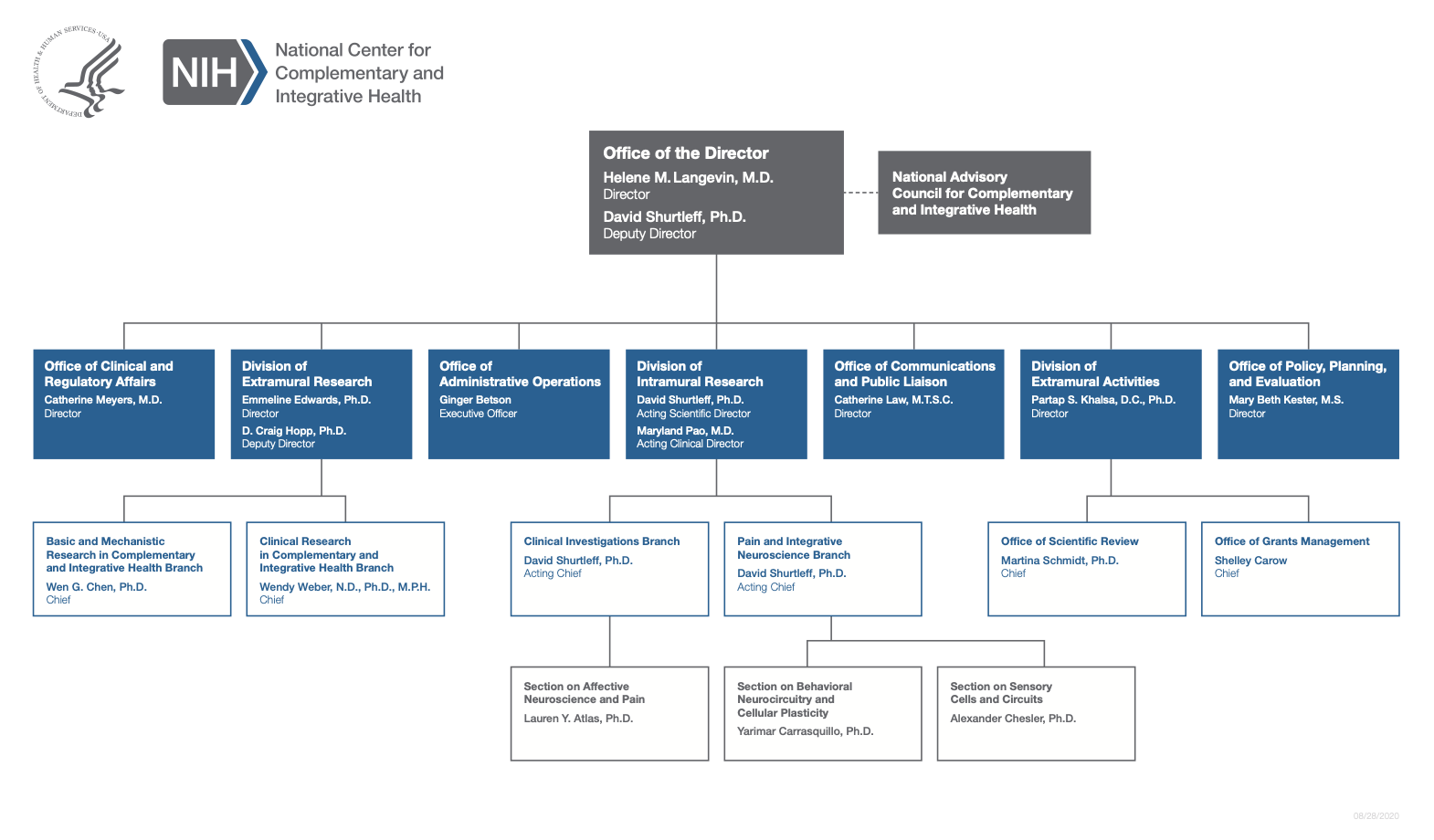 2019 Organizational Chart