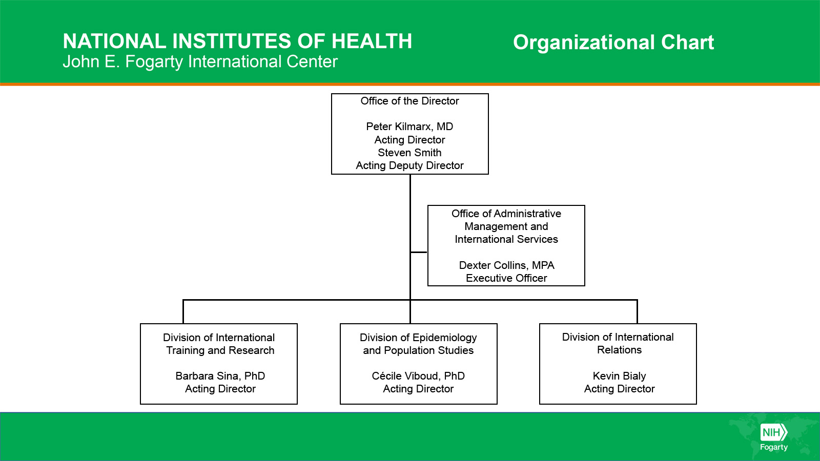 Graphic representing the organization of the Fogarty International Center (FIC) at the National Institutes of Health (NIH). See content following this graphic for a full description.