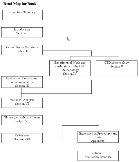 Flow chart for book