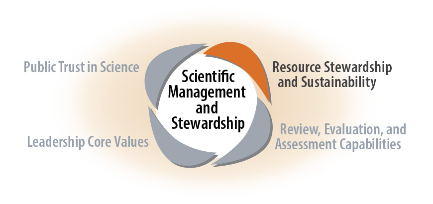 Scientific Management and Stewardship Reg - Resource Stewardship and Sustainability