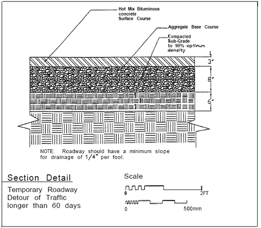 Picture Detail of Installation of roadway Detour of less than 60 days