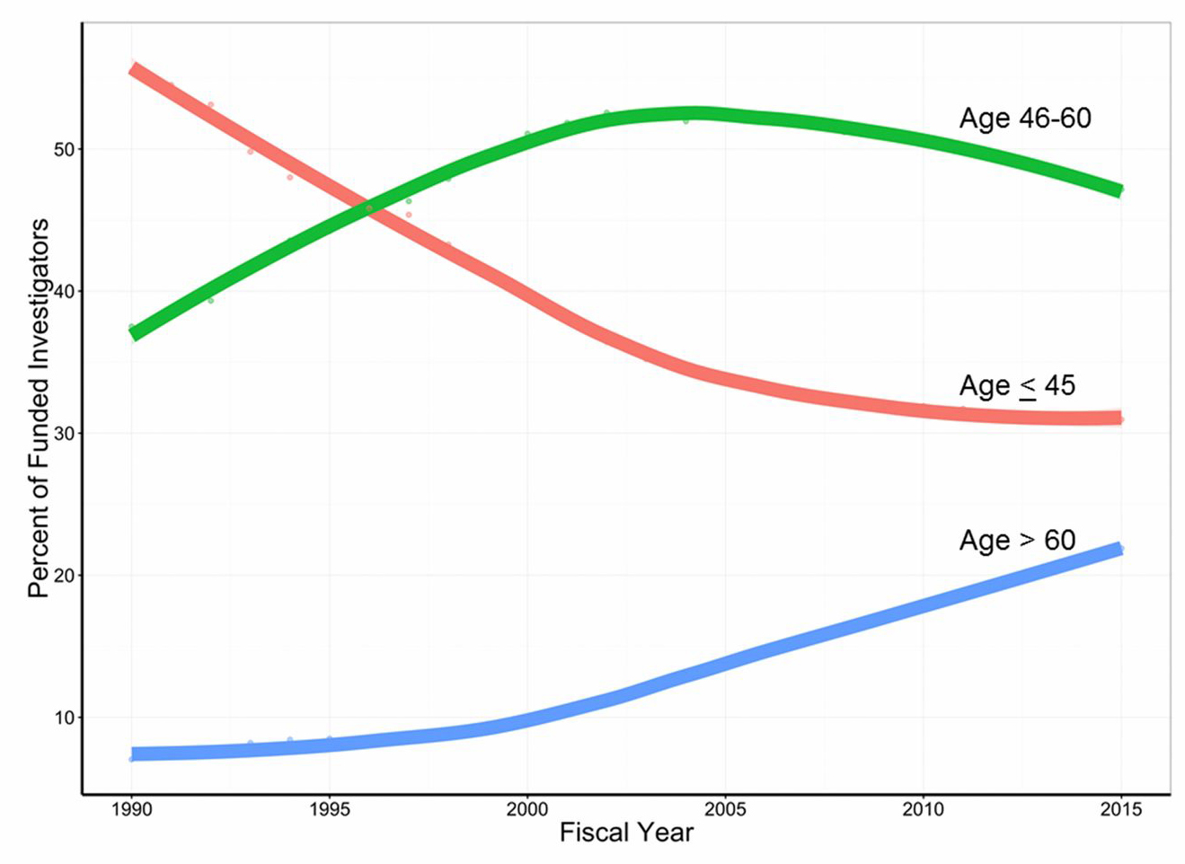 testimony-graph.jpg