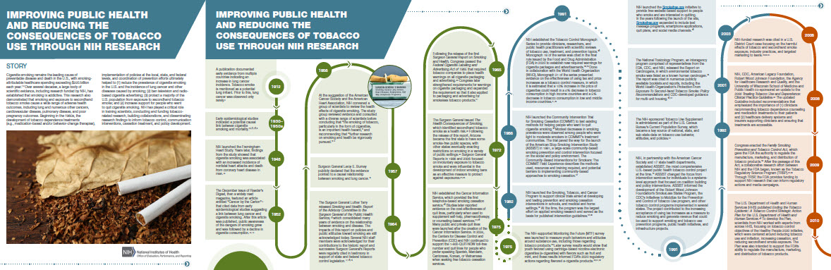 Infographic on tobacco research.