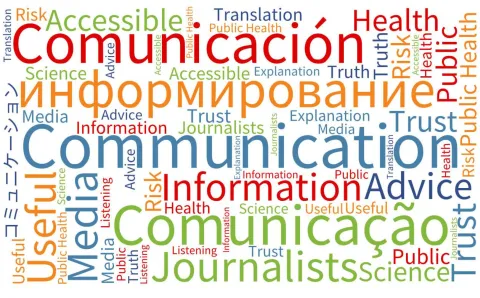 Communications word cloud