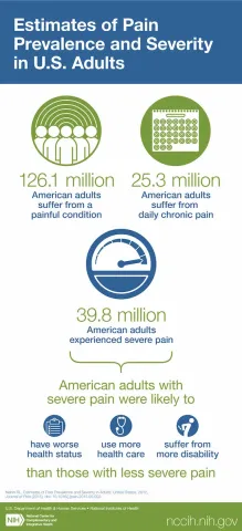 The pain and opioid misuse epidemic