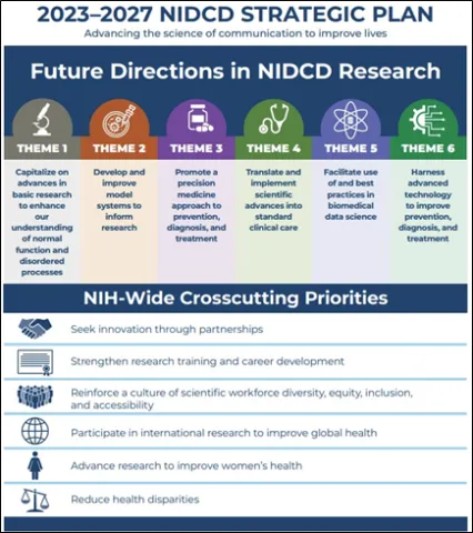 2023-2027-nidcd-strategic-plan.png