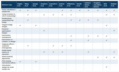 Screenshot of Quick Guide PDF available as PDF at link