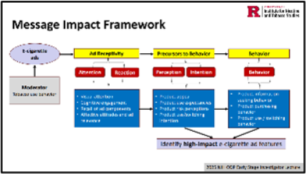 Slide from Dr. Chen-Sankey's lecture