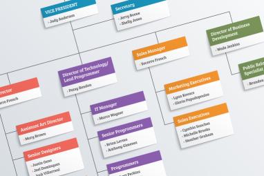 Organization chart